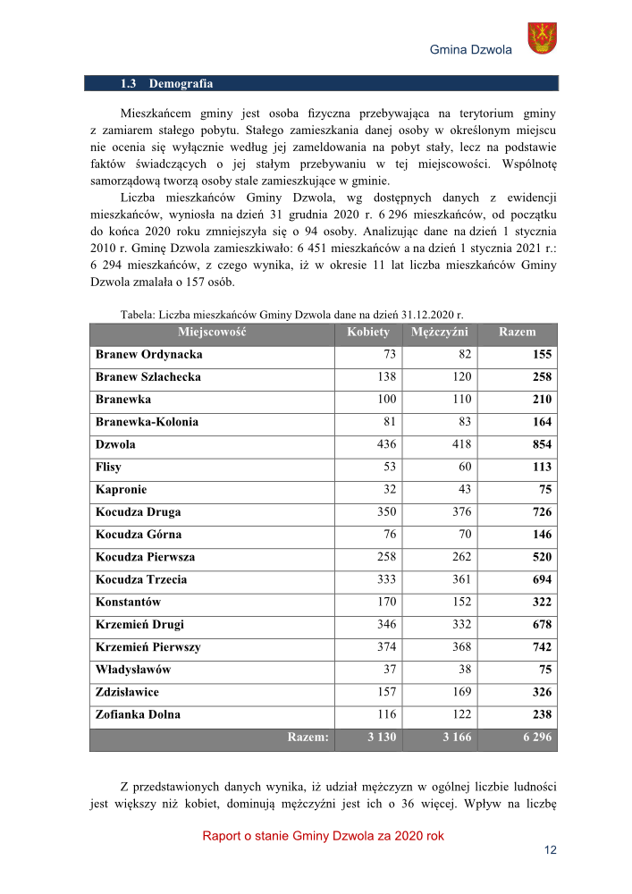 Strona tekstu z tabelą przedstawiającą liczbę mieszkańców gminy Dzwola według miejscowości, kobiet i mężczyzn na dzień 31.12.2020, z nagłówkiem i opisem demografii.