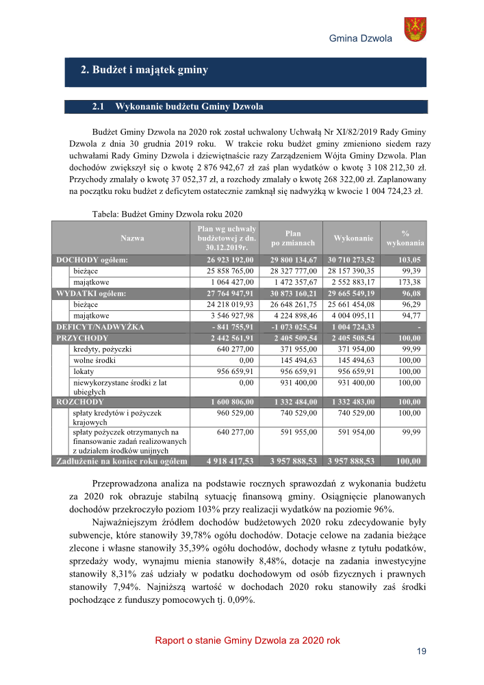 Tabela z budżetem gminy Dzwola na 2020 rok, zawierająca dane o dochodach, wydatkach, deficycie, przychodach, rozchodach i zadłużeniu, z podziałem na kategorie i procent wykonania.