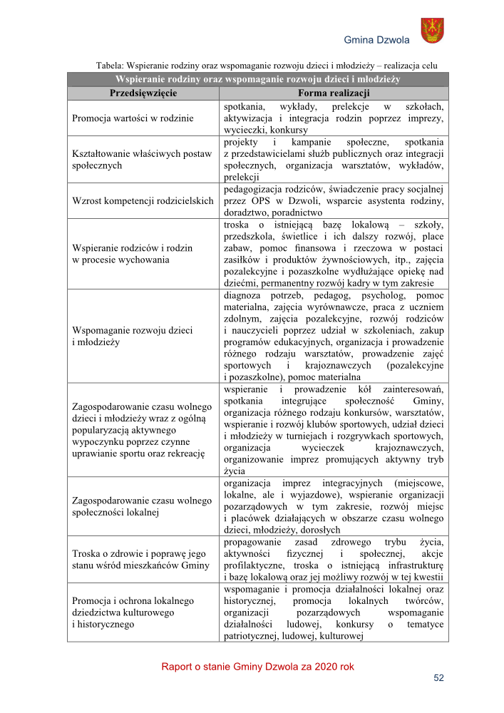 Tabela z projektami i formami realizacji wspierania rodziny oraz rozwoju dzieci i młodzieży, tekst w czarno-białej tabeli, herb gminy Dzwola, tekst czerwony na dole.