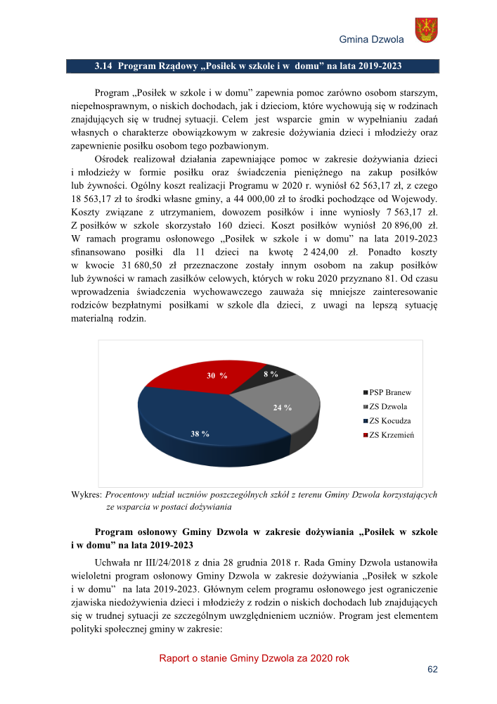Kołowy wykres procentowego udziału uczniów z czterech szkół: PSP Branew 8%, ZS Dzwola 24%, ZS Kocudza 38%, ZS Krzemień 30%, z opisem i legendą po prawej stronie.