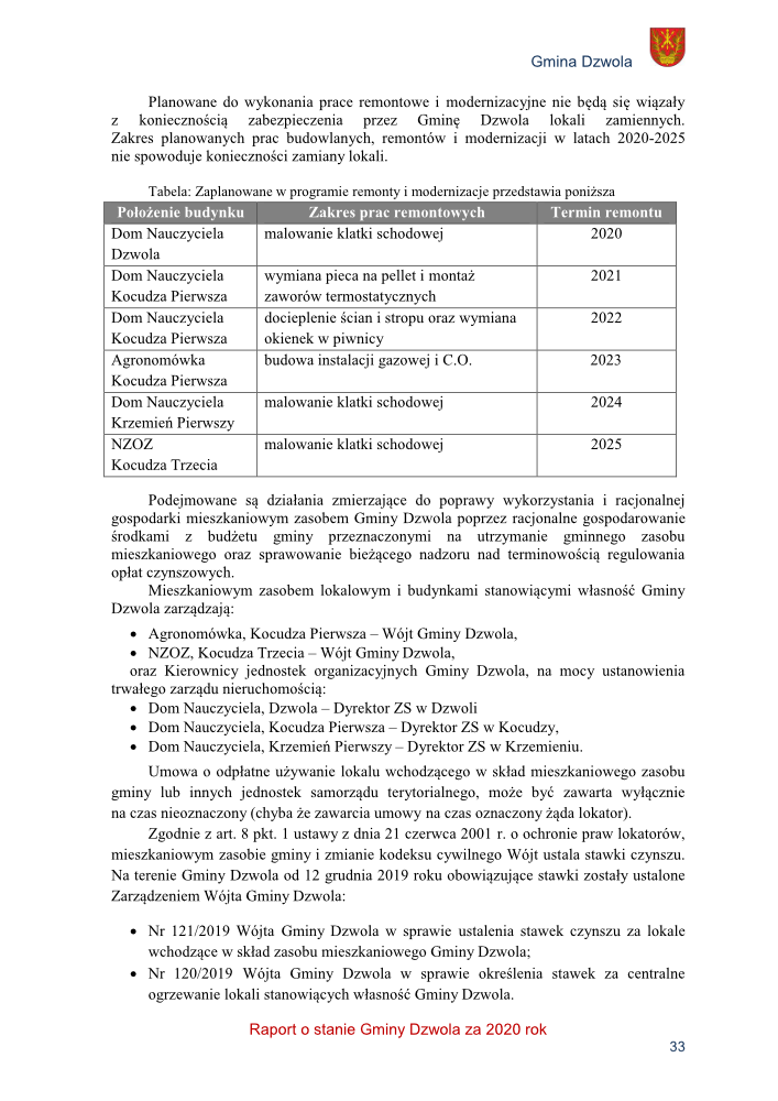 Tabela z planowanymi remontami budynków mieszkalnych Gminy Dzwola, zawierająca nazwy budynków, zakres prac remontowych i terminy od 2020 do 2025 roku. Tekst na białym tle.