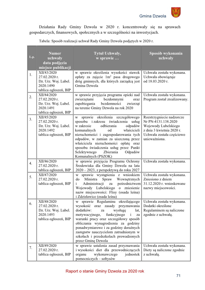 Tabela z siedmioma wierszami i czterema kolumnami, tekst czarny na białym tle, nagłówki szare, herb gminy Dzwola w prawym górnym rogu.