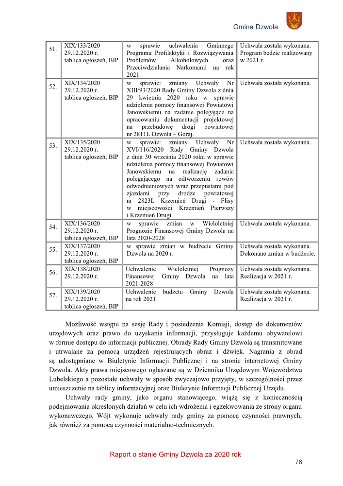 Tabela z tekstem dotyczącym uchwał Rady Gminy Dzwola z 2020 roku, kolory biały, czarny tekst, herb Gminy Dzwola w prawym górnym rogu.