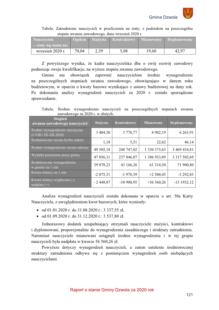 Tabela z danymi liczbowymi o zatrudnieniu i wynagrodzeniach nauczycieli w podziale na stopnie awansu zawodowego, kolory szaro-białe, herb Gminy Dzwola w prawym górnym rogu.