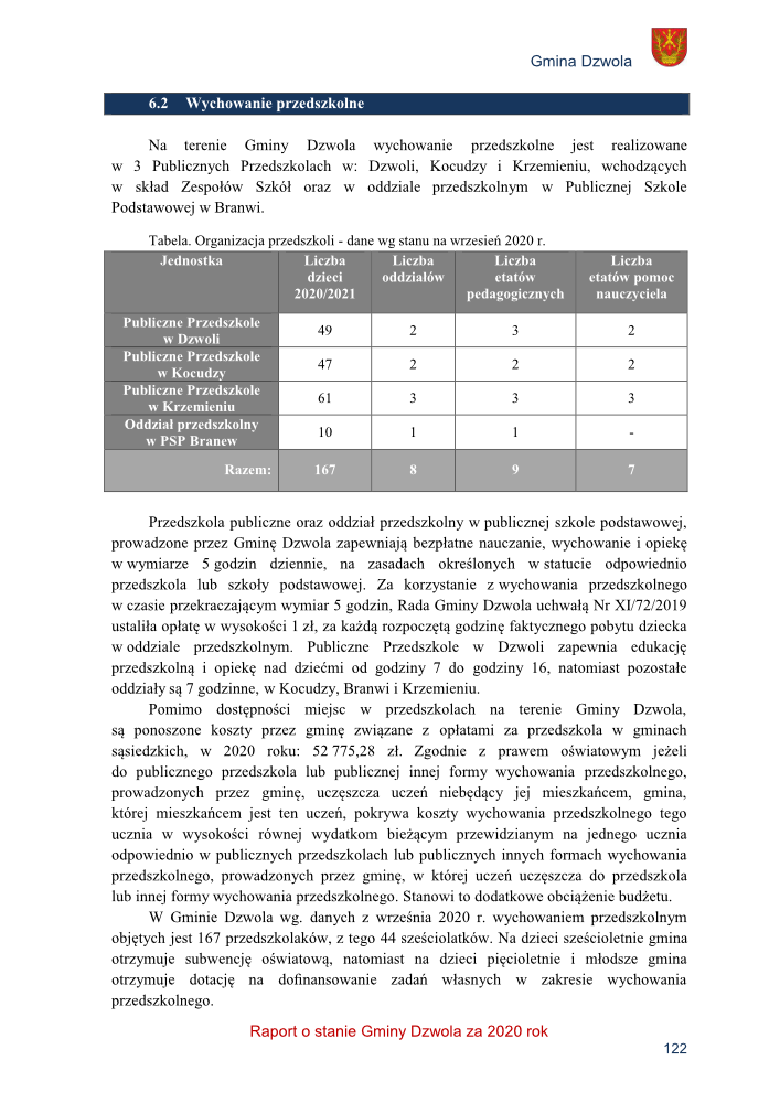 Tabela z danymi liczbowymi o liczbie dzieci, oddziałów, etatów pedagogicznych i etatów pomocy nauczyciela w publicznych przedszkolach i oddziale przedszkolnym na terenie Gminy Dzwola w 2020 roku.