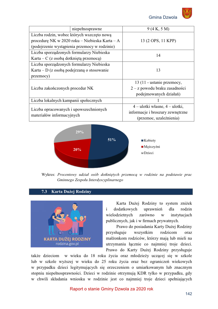 Tabela z danymi statystycznymi, wykres kołowy z udziałem procentowym kobiet (51%), mężczyzn (20%) i dzieci (29%), ilustracja rodziny z dziećmi na niebieskim tle.