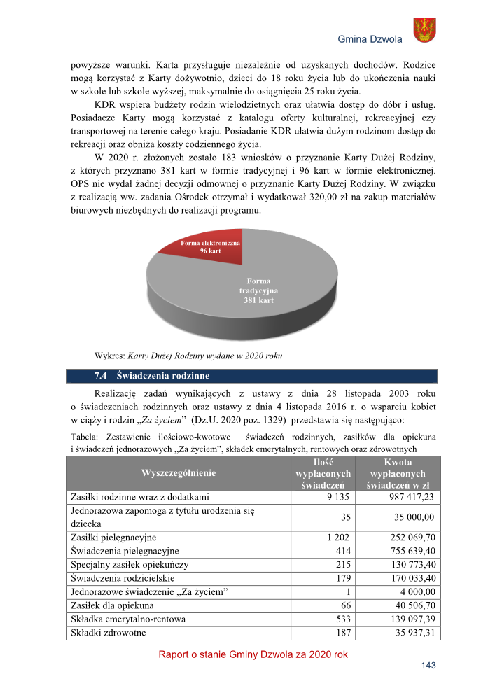 Szary wykres kołowy przedstawiający liczbę kart dużej rodziny wydanych w 2020 roku: 381 tradycyjnych i 96 elektronicznych. Tabela z danymi o świadczeniach rodzinnych i kwotach wypłat.