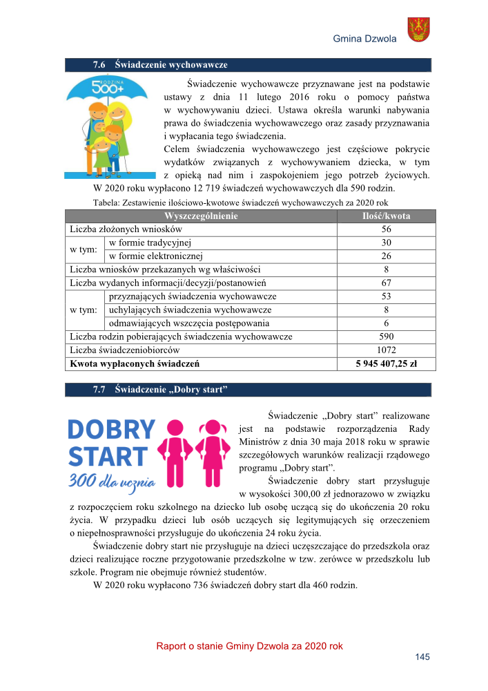 Tabela z danymi o świadczeniach wychowawczych i świadczeniu "Dobry start" za 2020 rok, logo "Rodzina 500+" z rodziną, logo "Dobry start" z ikonami dzieci, herb Gminy Dzwola.
