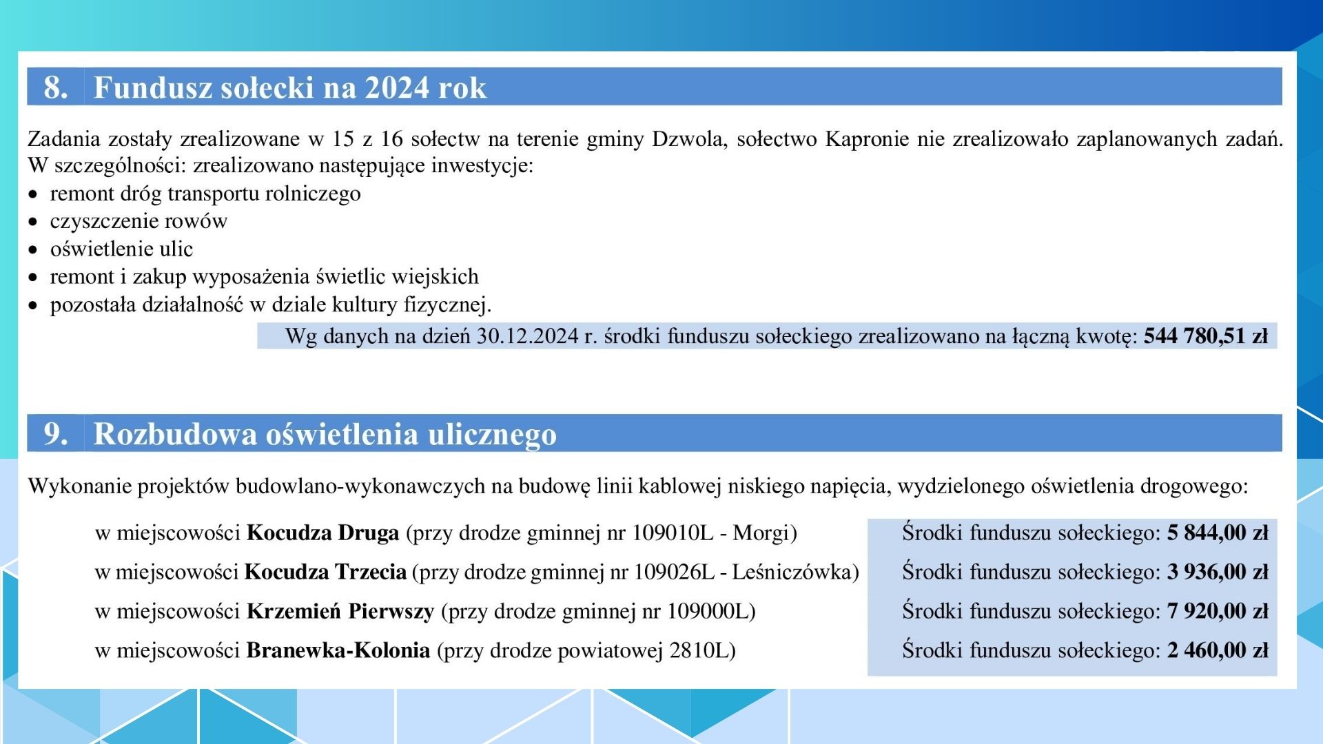 Fundusz sołecki na 2024 rok, lista inwestycji: remont dróg, czyszczenie rowów, oświetlenie ulic, zakup wyposażenia świetlic, kwota 544 780,51 zł; rozbudowa oświetlenia ulicznego w czterech miejscowościach z podanymi kwotami.