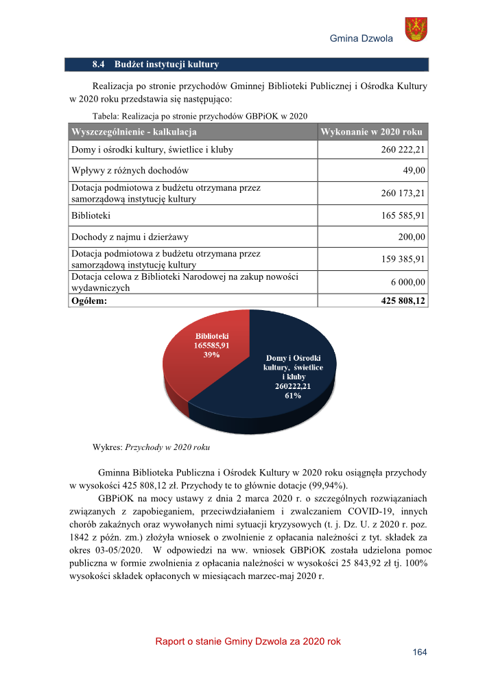 Tabela z realizacją przychodów Gminnej Biblioteki Publicznej i Ośrodka Kultury w 2020 roku oraz wykres kołowy z udziałem bibliotek i domów kultury w całości przychodów.