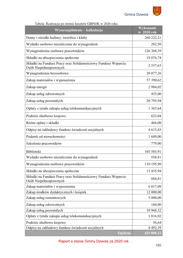 Tabela z kosztami GBP i OK w 2020 roku dla Domów kultury i Bibliotek, z wyszczególnieniem wydatków i ich wartości w złotych, na białym tle z herbem Gminy Dzwola.