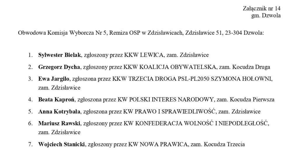 Lista nazwisk i komitetów wyborczych kandydatów z miejscowości Zdzisławice i Kocudza, z adresami zamieszkania, czarny tekst na białym tle.