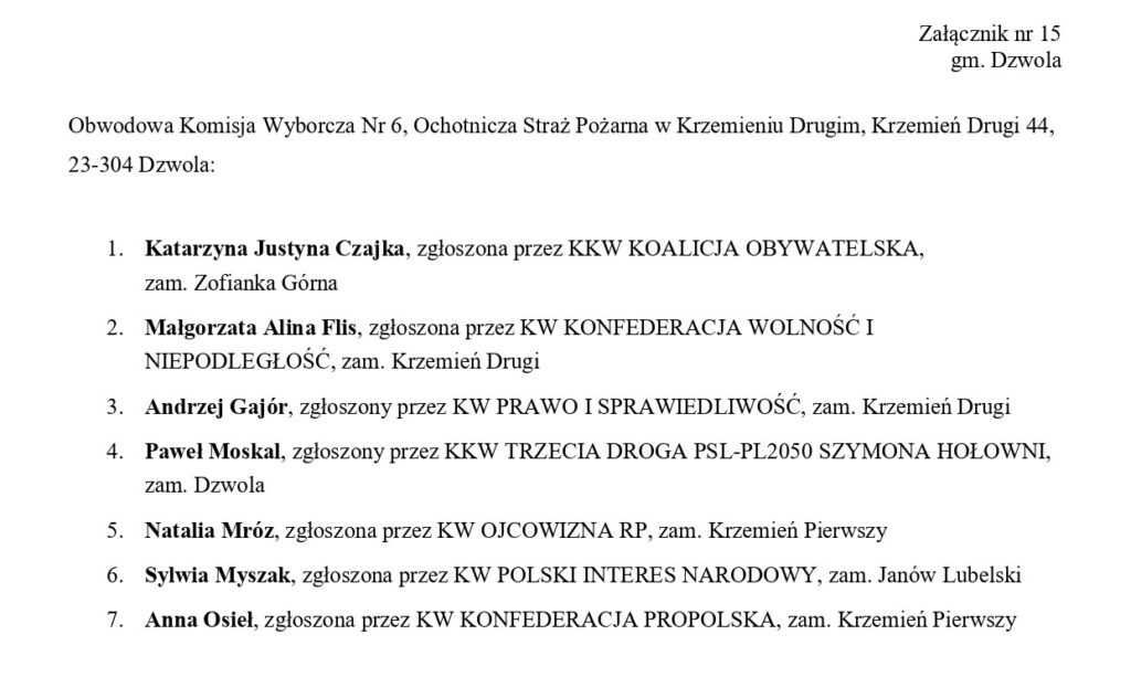 Lista nazwisk kandydatów wyborczych z miejscowości, z podaniem komitetów i adresów zamieszkania, czarny tekst na białym tle.