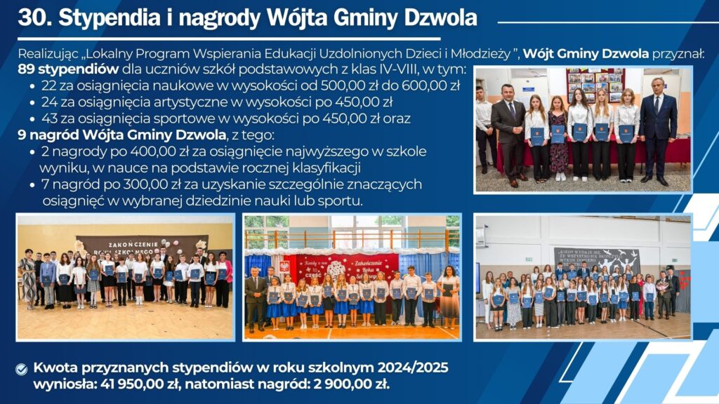 Grupa uczniów i nauczycieli w salach szkolnych, trzymających dyplomy, na tle dekoracji i napisów, w jasnych i ciemnych ubraniach.