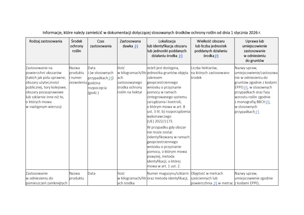 Tabela z informacjami dotyczącymi dokumentacji stosowania środków ochrony roślin od 2026, zawierająca kolumny: rodzaj zastosowania, środek ochrony, czas zastosowania, dawka, lokalizacja, wielkość obszaru, uprawa lub umiejscowienie zastosowania.