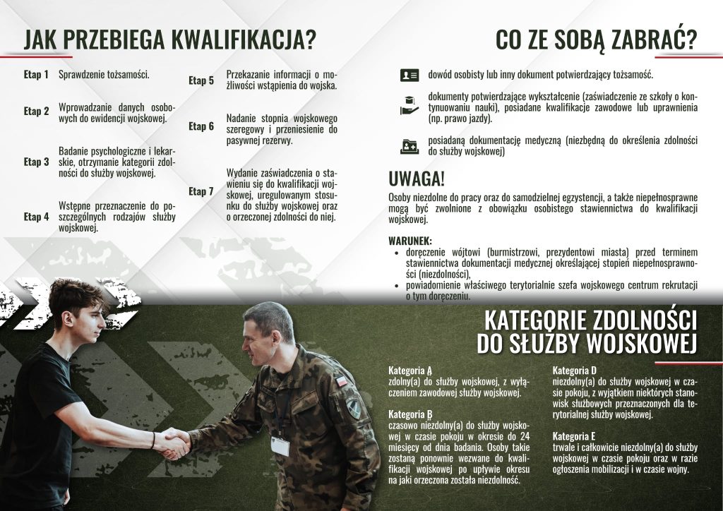Młody mężczyzna i żołnierz w mundurze na tle tekstu informacyjnego o kwalifikacji wojskowej, podsumowanie etapów, wymagane dokumenty i kategorie zdolności do służby.