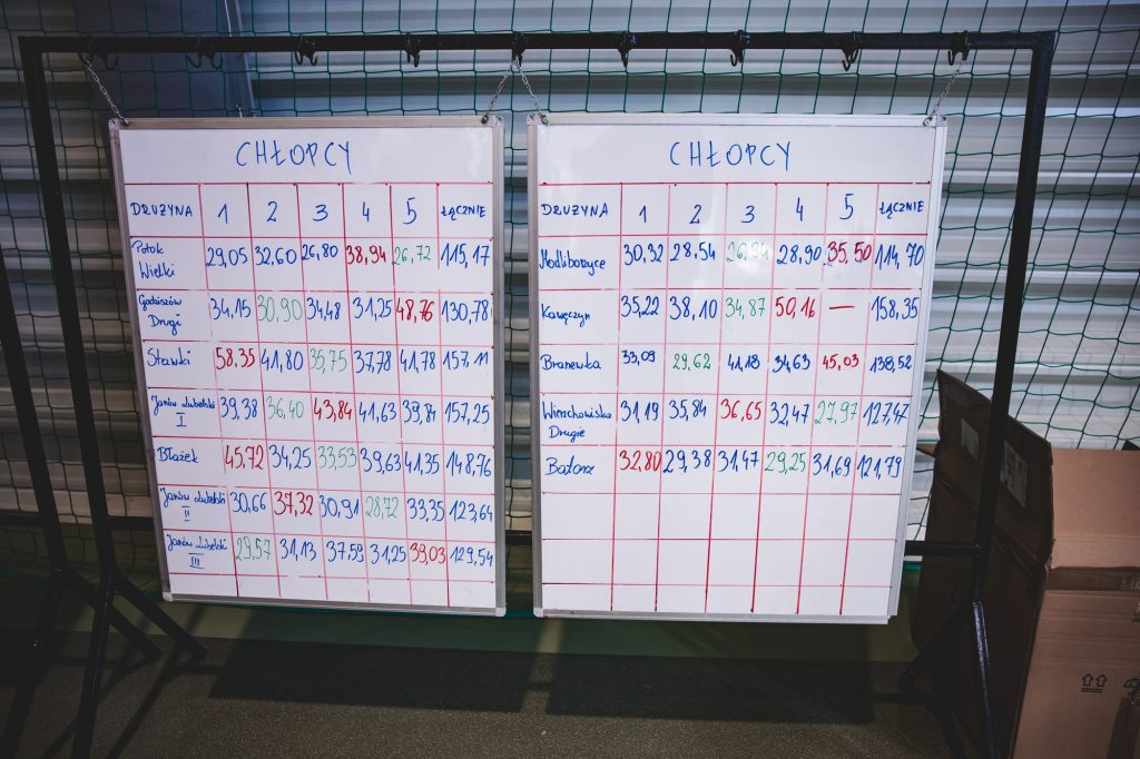 Dwa białe tablice z kolorowymi liczbami i nazwami drużyn chłopców, podzielone na kolumny z wynikami i sumami, zawieszone na metalowej ramie przed zieloną siatką.