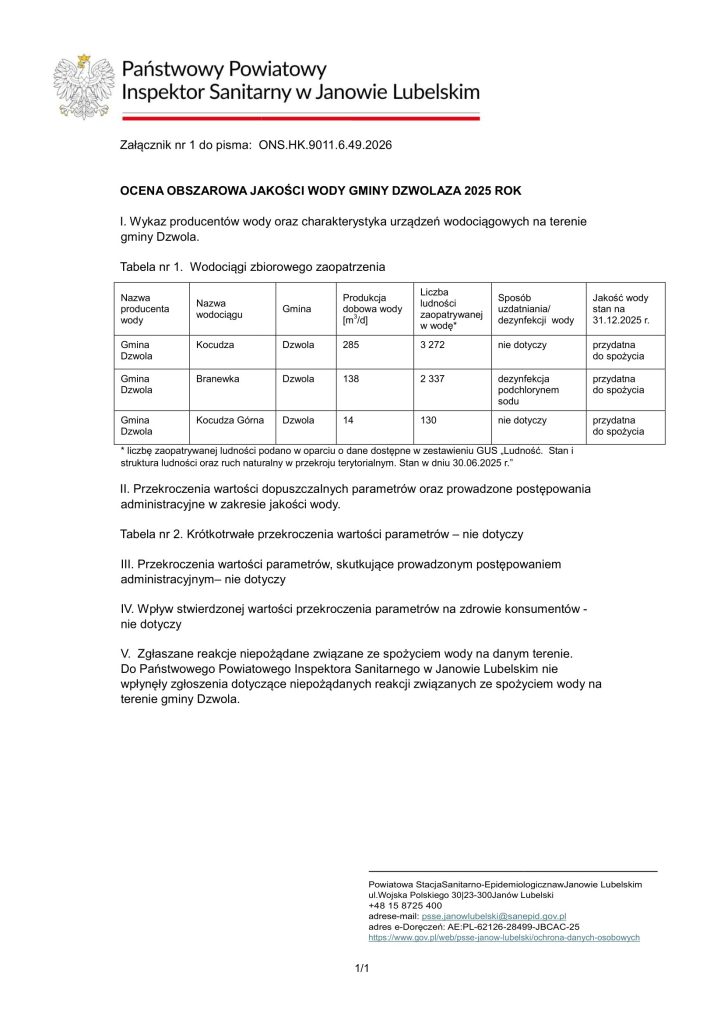 Dokument z oceną jakości wody gminy Dzwola na 2025 rok, zawiera tabelę z nazwami wodociągów, produkcją wody, liczbą ludności i jakością wody, tekst czarny na białym tle.
