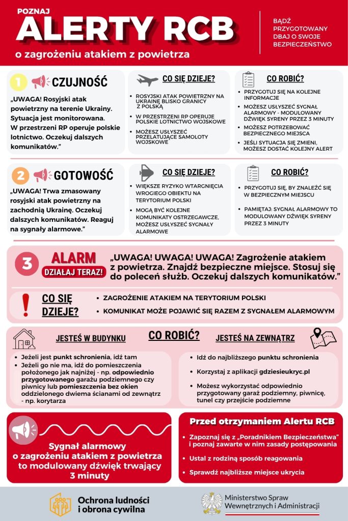 Infografika z czerwonym nagłówkiem "Alerty RCB" zawierająca instrukcje na wypadek zagrożenia atakiem z powietrza, podzielona na trzy etapy czujność, gotowość, alarm z ikonami i punktami tekstu na białym tle.